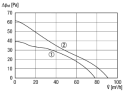 Bild von Maico ECA 100 ipro KF - Zweistufiger Kleinraumventilator mit elektrischem Innenverschluss und Lichtsteuerung, DN 100 - Art.-Nr.: 0084.0207