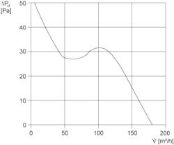 Bild von Maico ECA 120 K - Kleinraumventilator mit elektrischem Innenverschluss - Art.-Nr.: 0084.0009